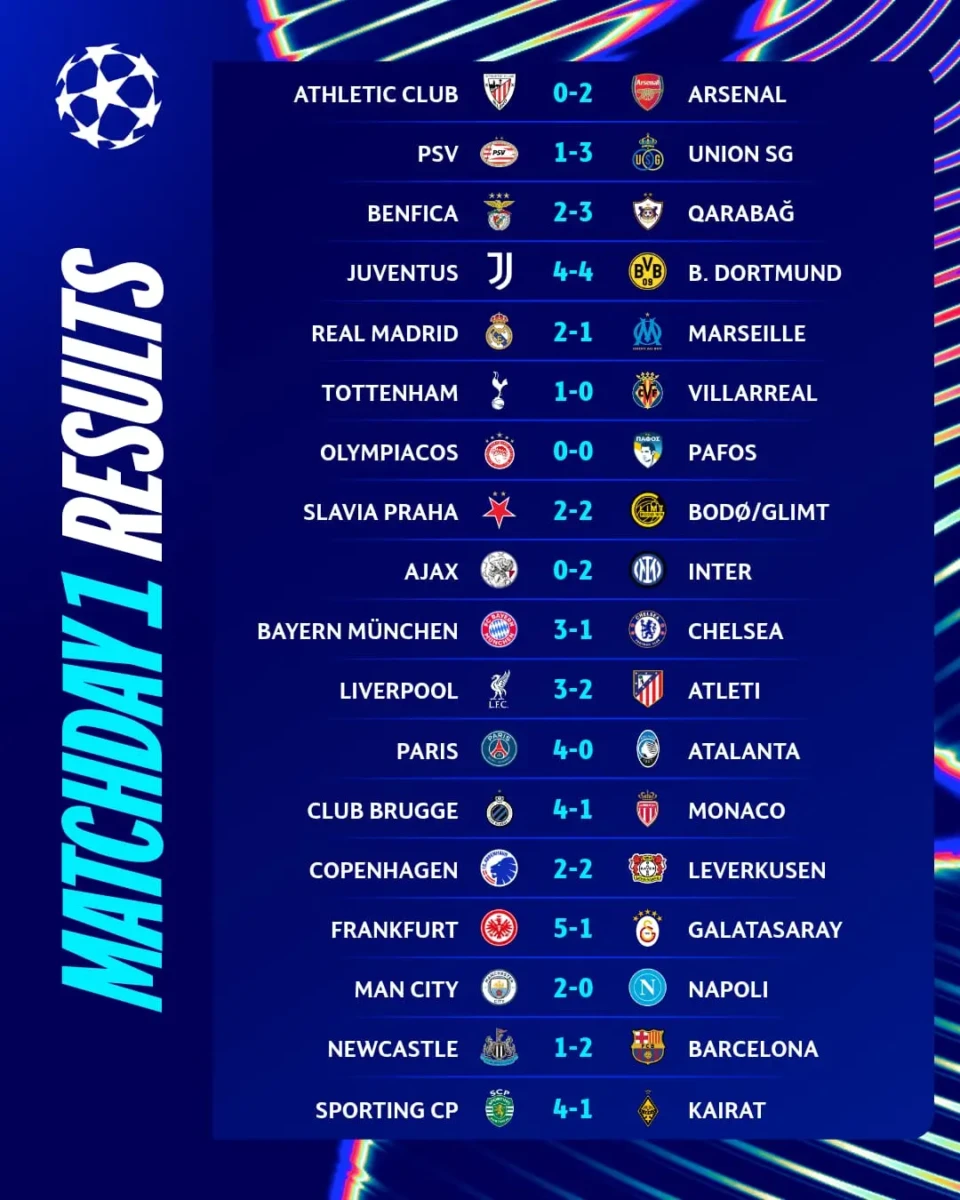 Résultats ligue des champions