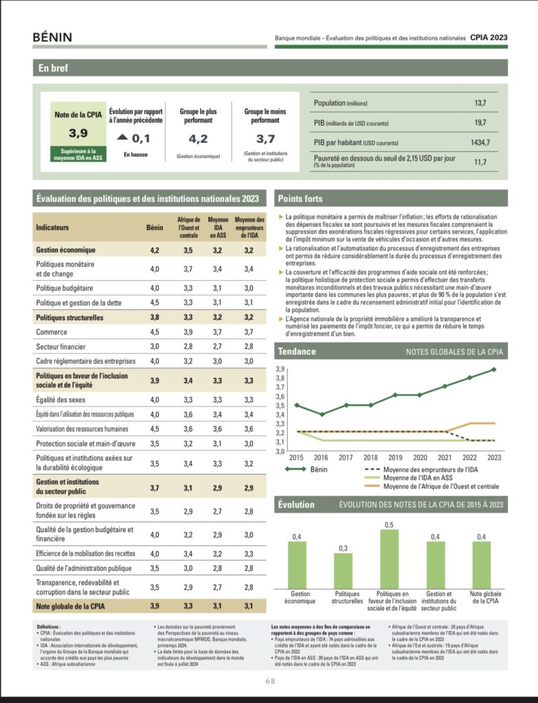 Fiche Bénin-CPIA2023